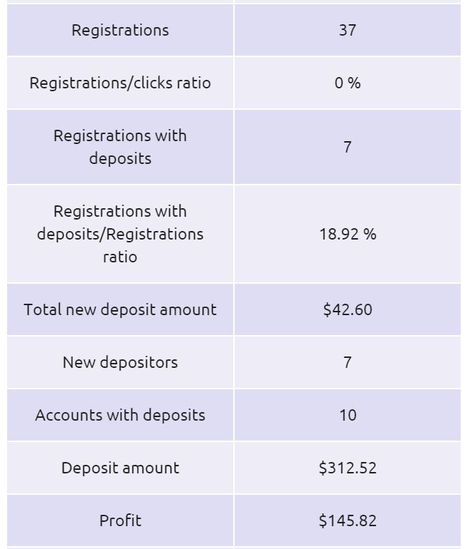 betzest affiliate