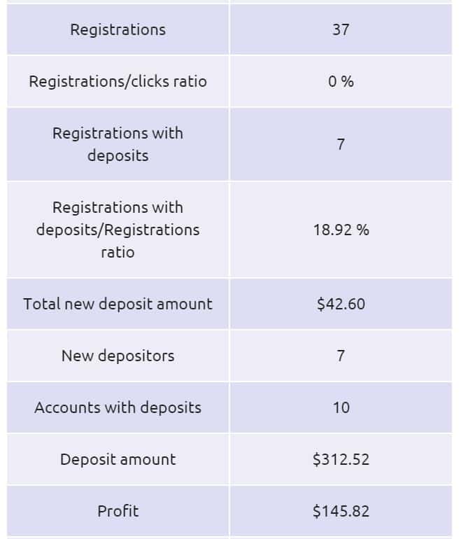 stsbet affiliate