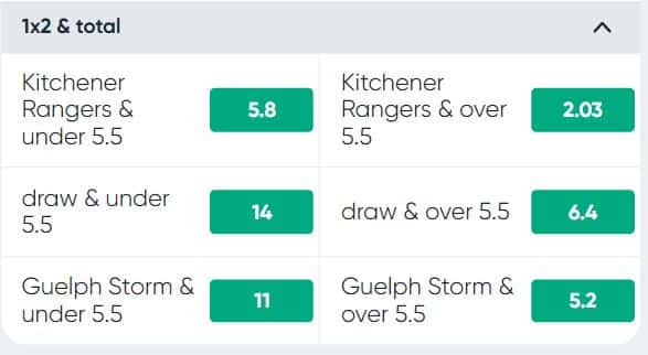 ivibet combination markets