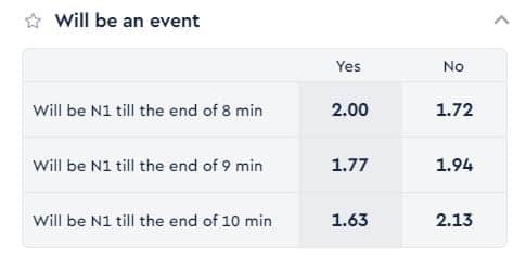 fbet stats market