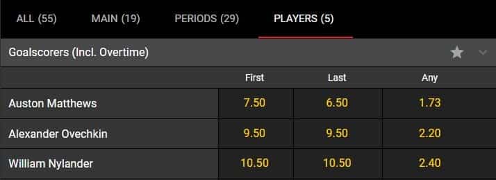 betonic goalscorer markets