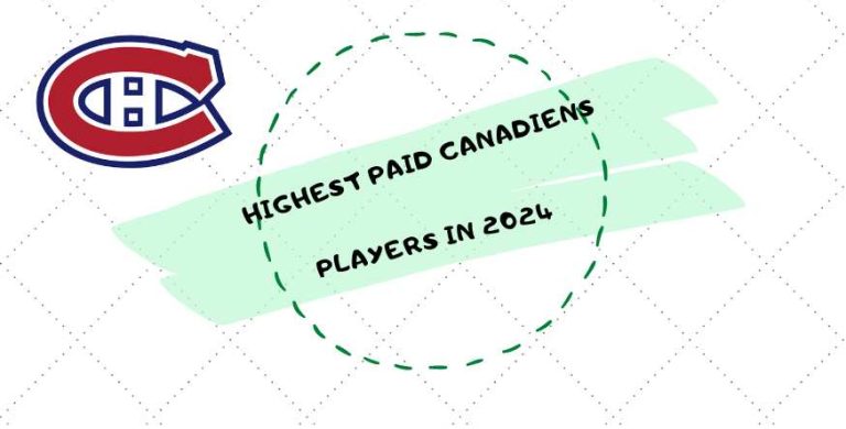 Highest Paid Montreal Cnadiens Players in 2024