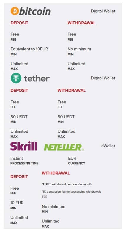 asianconnect88 payment methods