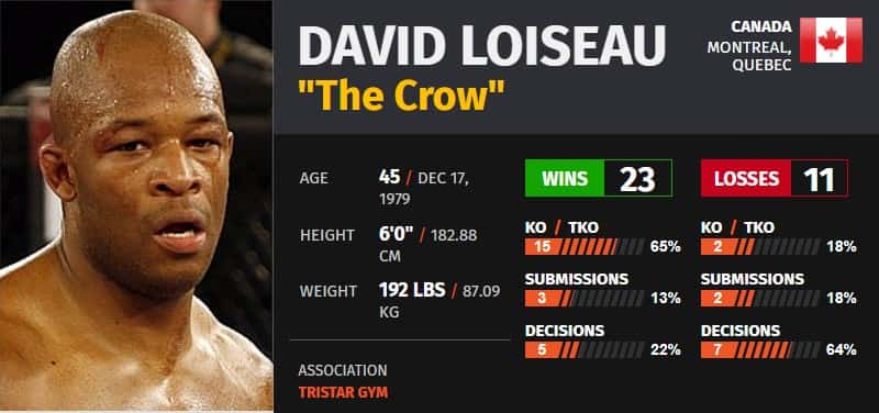 David Loiseau fight record