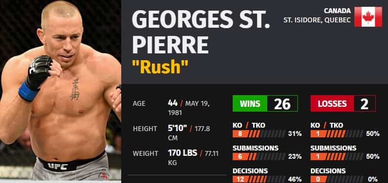 fight record and stats