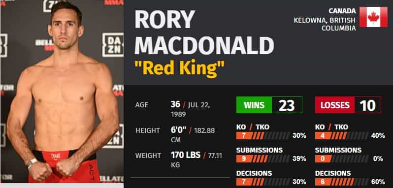 rory macdonald fight record
