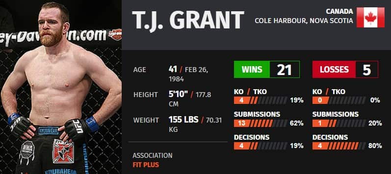 t j grant fight record